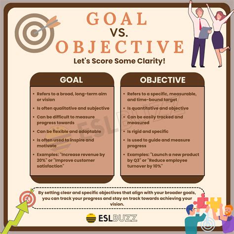 Goals vs Objectives: What is the Difference & Examples.